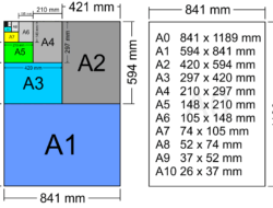 Ukuran Kertas 2A0 Dan 4A0 Dalam Mm, Cm, Inchi, Dan Piksel