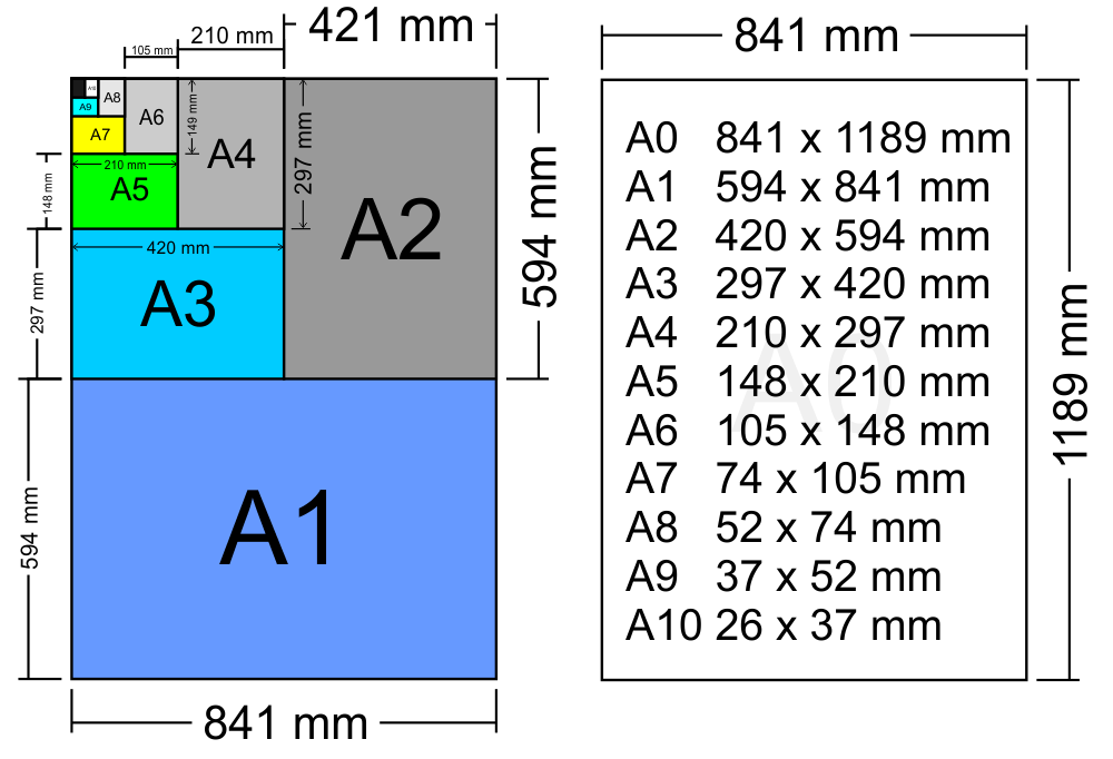 Ukuran Kertas A0 Dalam Mm, Cm, Inchi, Dan Pixel